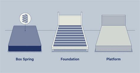 do metal box springs work|why don't you use a box spring.